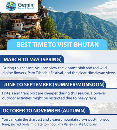 Best Time to Visit Bhutan